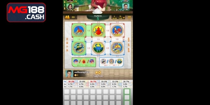 Cược nhiều hình ảnh cùng lúc